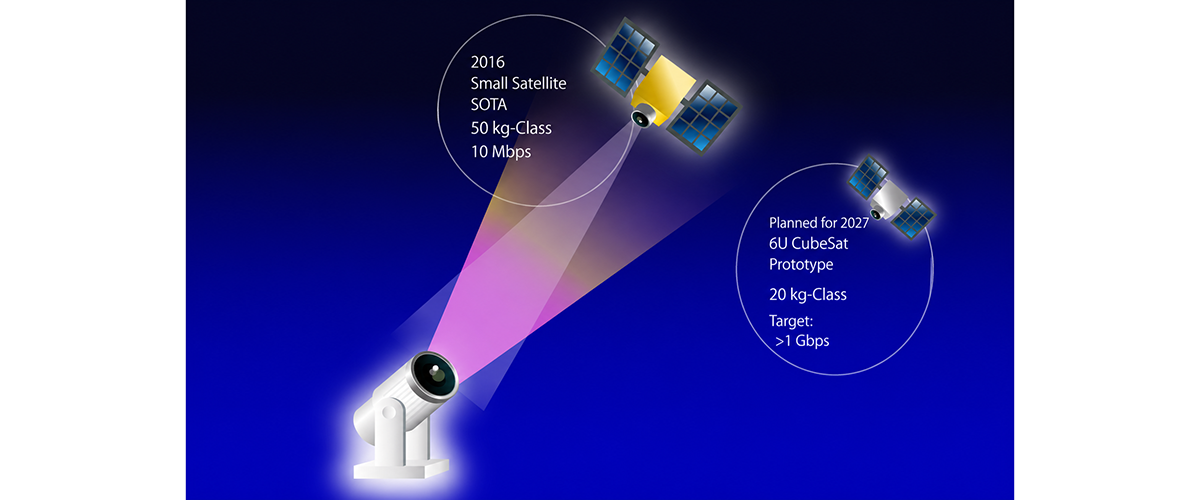 Illustration of the SOTA Satellite and the Smaller CubeSOTA for Ground-to-Satellite Optical Communication