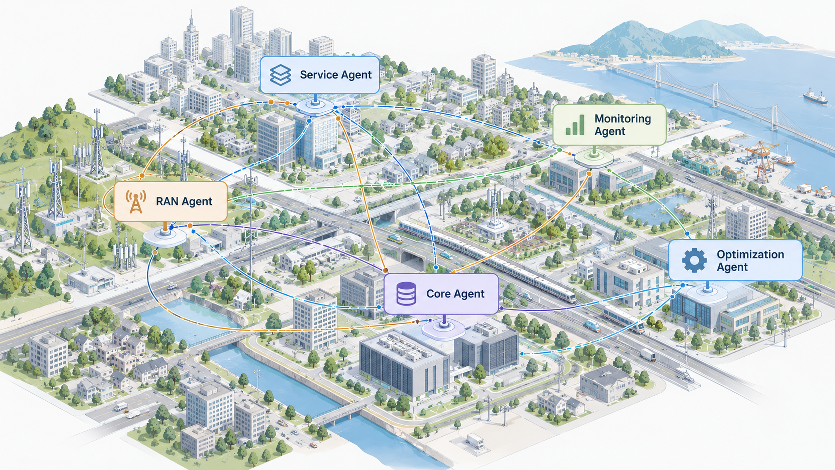 Multi-agent collaboration in autonomous networks (AI-generated