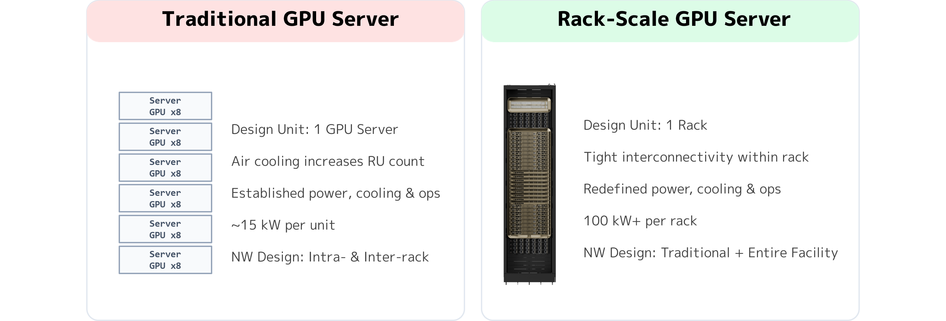 Source: NVIDIA DGX GB Rack Scale Systems User Guide