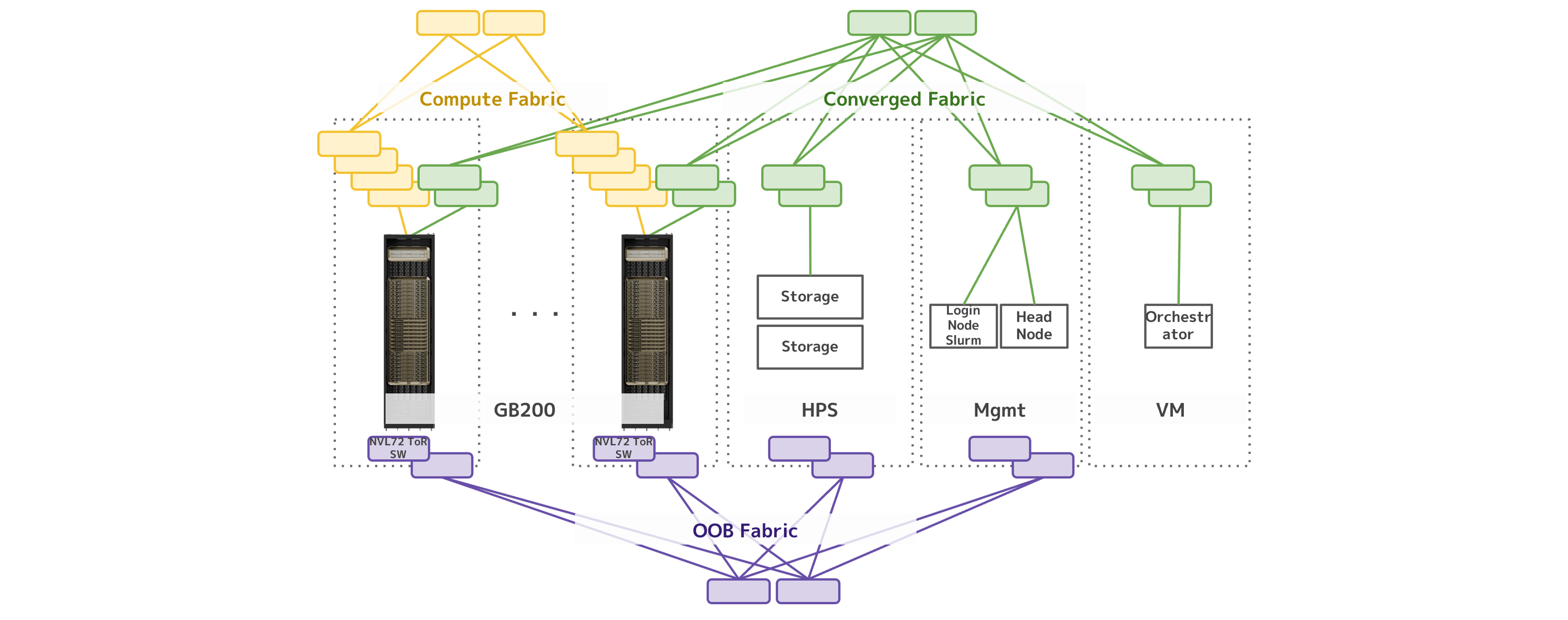 Gpu Rack Orginaizer For Storage The Challenges of Network Design and Operations for Rack-Scale GPU ...