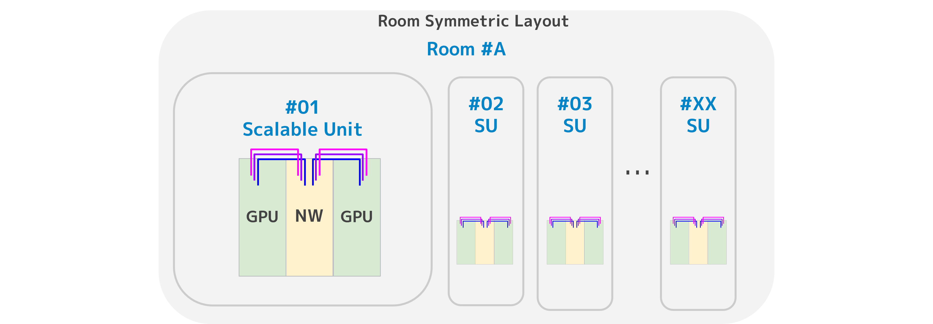 Symmetrical Design Within a Room