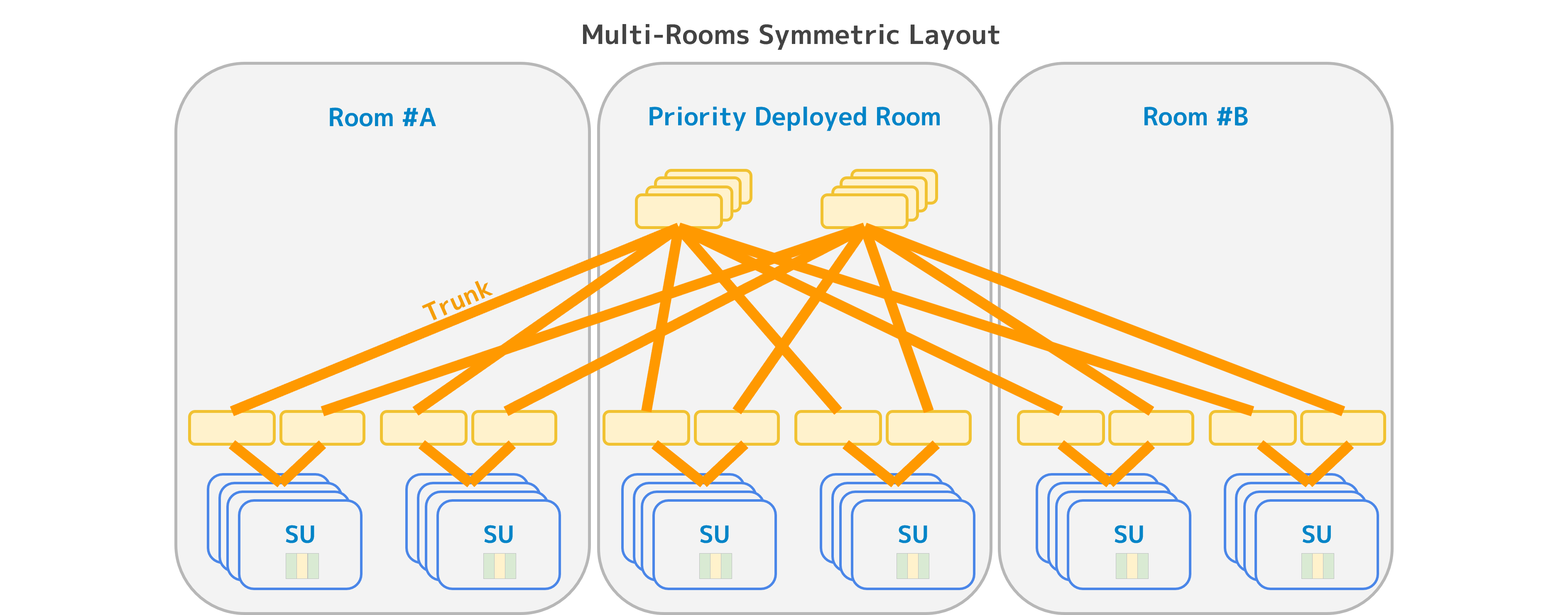 Symmetrical Design Between Rooms