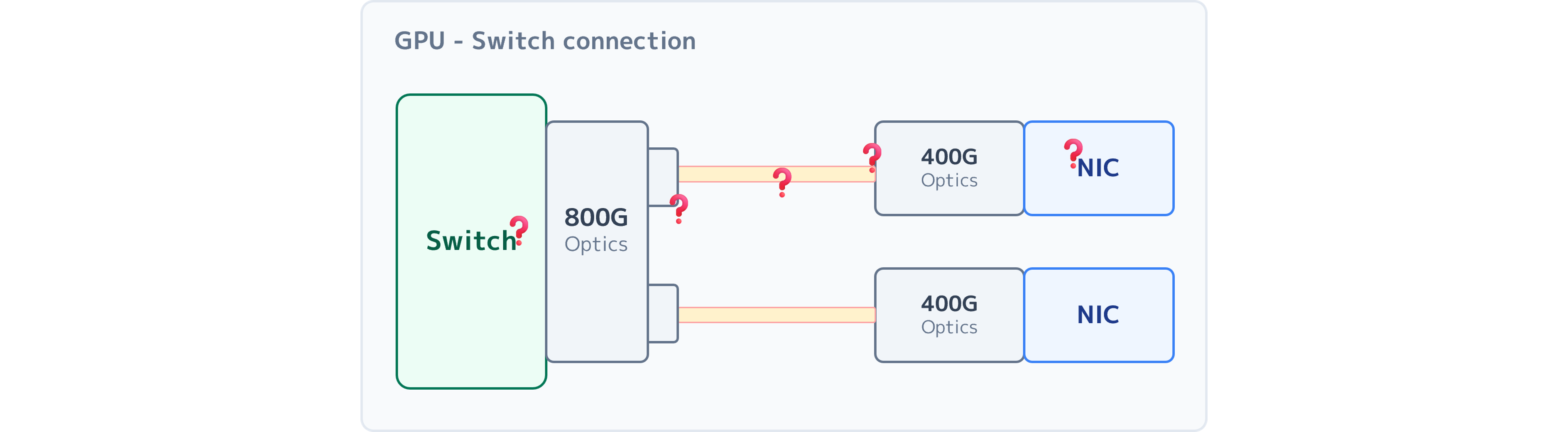 Cabling Between an 800G Switch and Compute Tray NICs