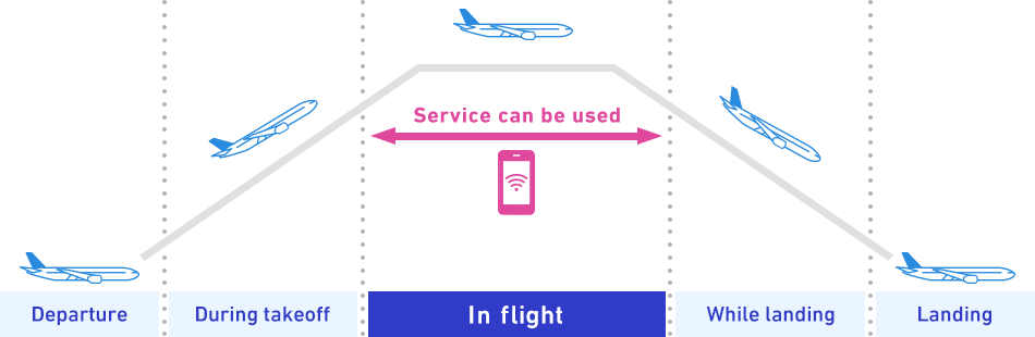 Service can be used In flight