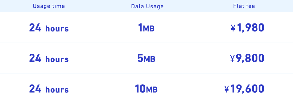 Usage time Data Usage Flat fee  24 hours 1MB ¥1,980  24 hours 5MB ¥9,800  24 hours 10MB ¥19,600