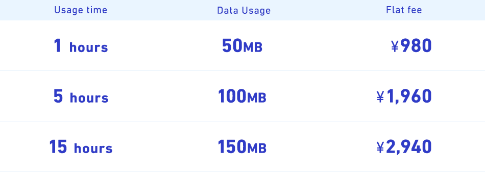 Usage time Data Usage Flat fee  1 hours 50MB ¥980  5 hours 100MB ¥1,960  15 hours 150MB ¥2,940