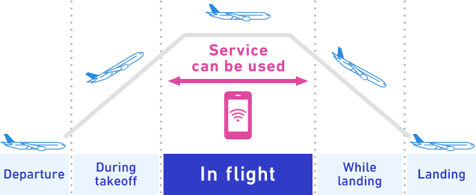 Service can be used In flight