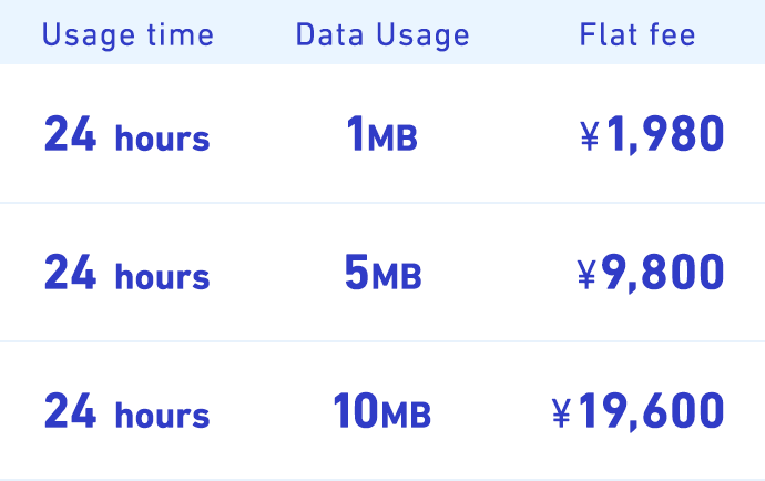 Usage time Data Usage Flat fee  24 hours 1MB ¥1,980  24 hours 5MB ¥9,800  24 hours 10MB ¥19,600