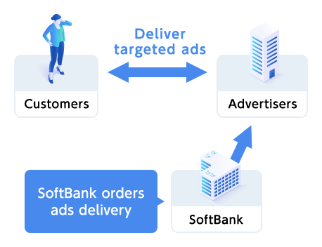 Cases of Using Partner Companies’ Advertising Services and Extensions