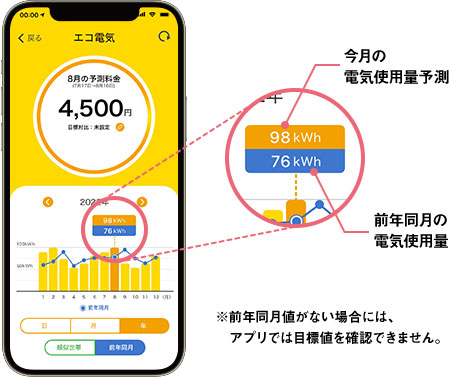 ポイント付与までの流れSTEP 02