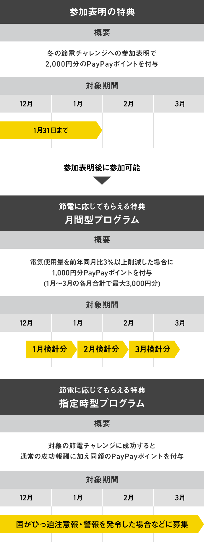 ソフトバンクでんき 冬の節電プログラム | でんき | ソフトバンク