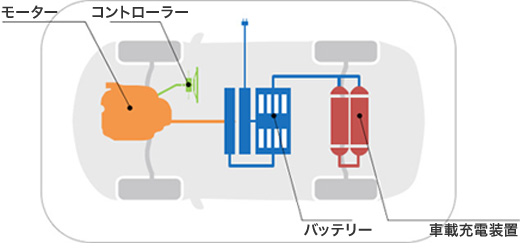 電気自動車の仕組み