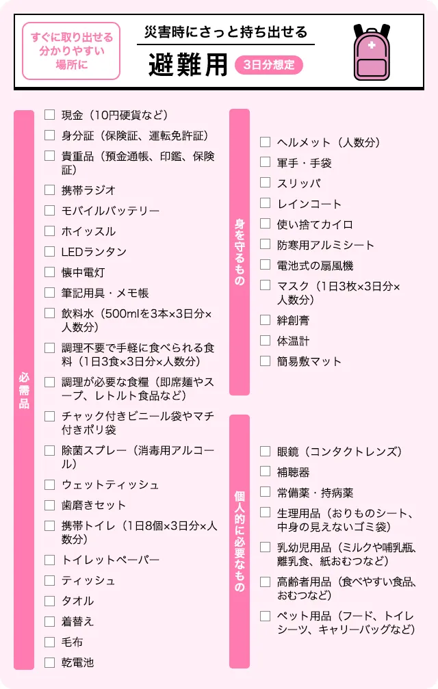 「避難用」防災グッズチェックリスト