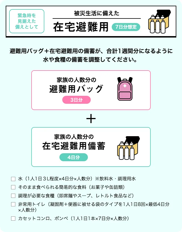 「在宅避難用」防災グッズチェックリスト