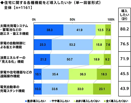 住宅購入に関する消費者意識調査