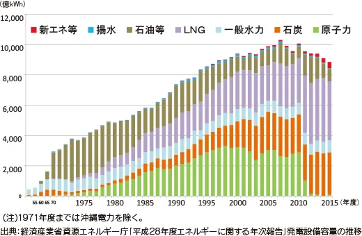 意外と知らない次世代を担う新エネルギー・発電方法