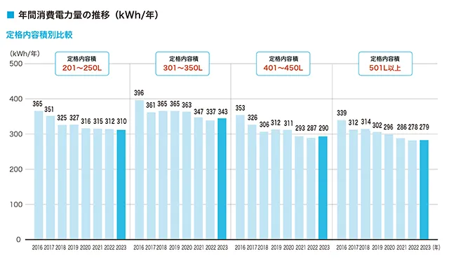 P62 定格内容積別比較