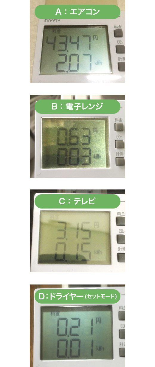 A：エアコン B：電子レンジ C：テレビ D：ドライヤー(セットモード)