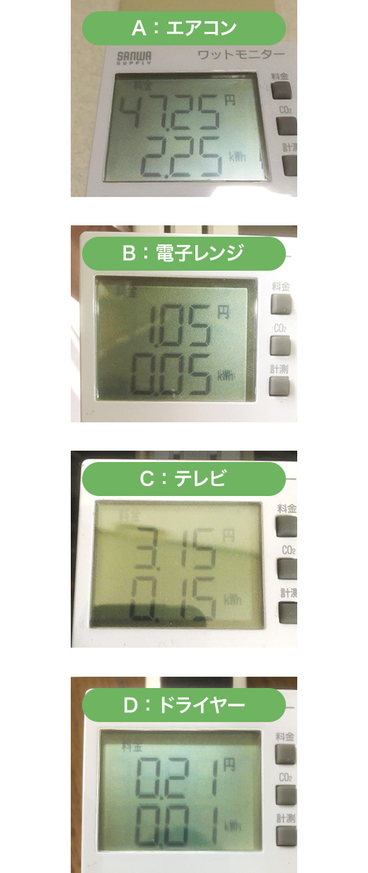 A：エアコン B：電子レンジ C：テレビ D：ドライヤー