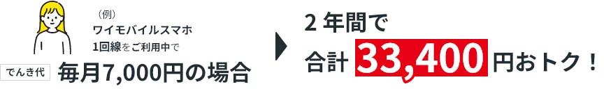 スマホ1回線、インターネット回線をご利用中で毎月7,000円の場合2年間で合計12,280円おとく！