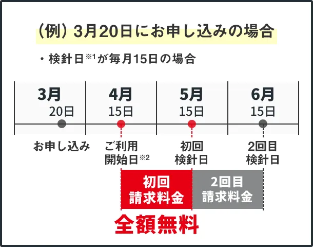 おうちでんき でんき代初月無料キャンペーン | でんき | ソフトバンク