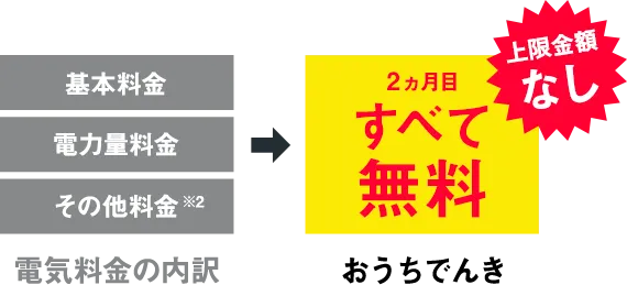 2ヵ月目すべて無料 上限金額なし