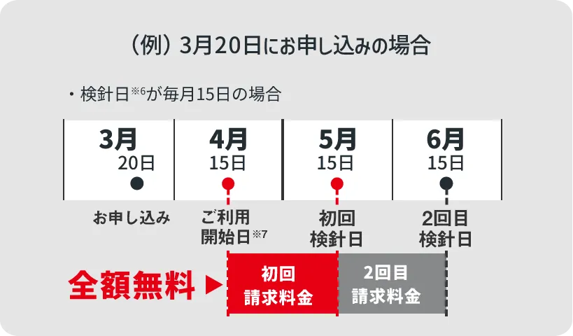 （例）3月20日にお申し込みした場合