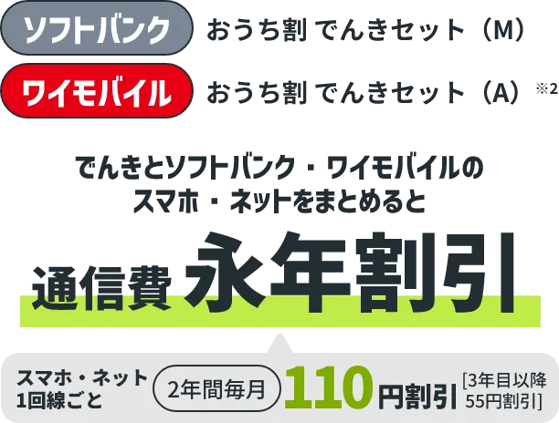ソフトバンク おうち割 でんきセット（M） ワイモバイル おうち割 でんきセット(A)※2 でんきとソフトバンク・ワイモバイルのスマホ・ネットをまとめると通信費永年割引 スマホ・ネット1回線ごと2年間毎月110円割引[3年目移行55円割引]