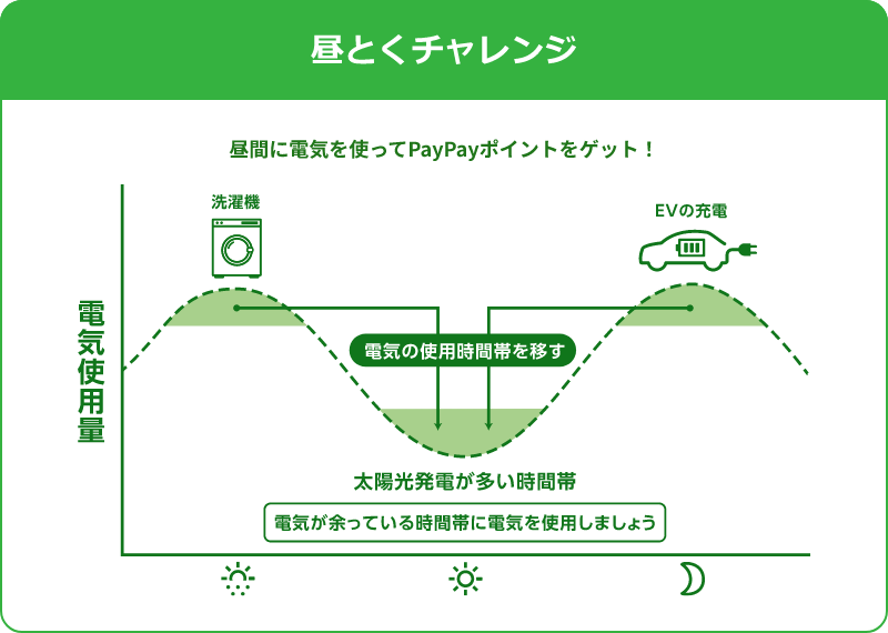 おうち割でんきセット