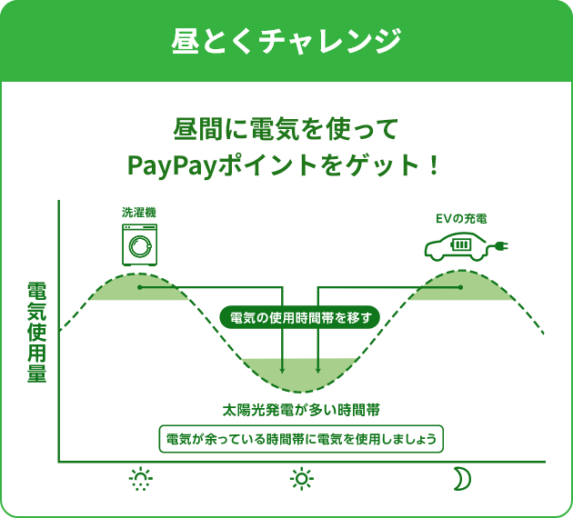 おうち割でんきセット