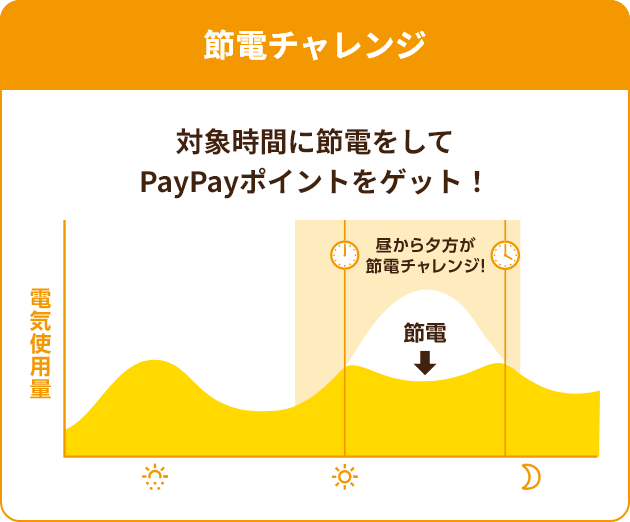 おうち割でんきセット