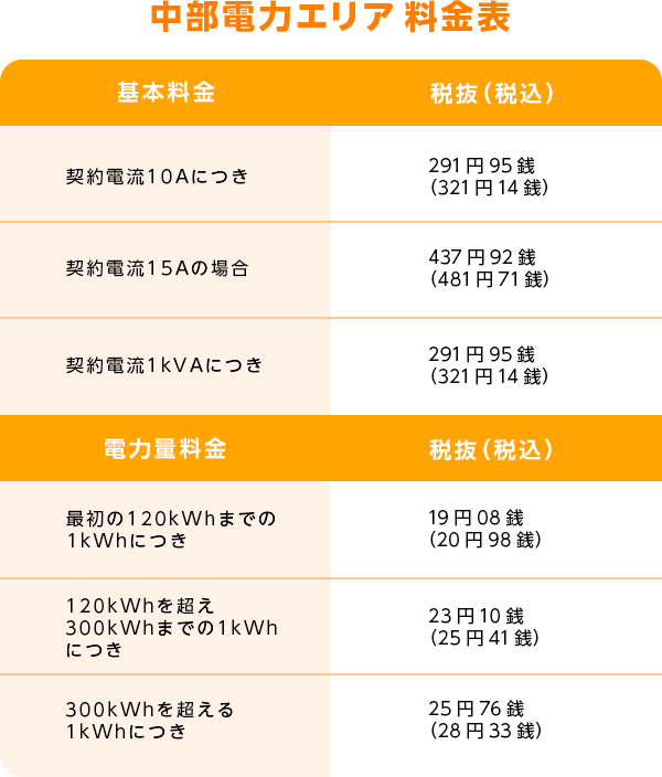 料金表