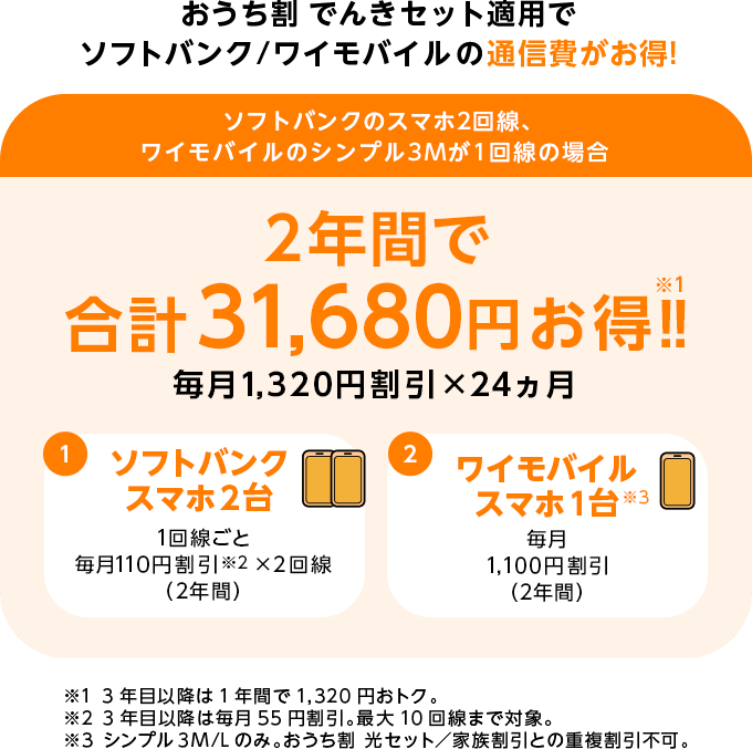 おうち割 でんきセット適用で通信費がお得!