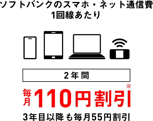 おうち割 北陸電力 でんきセット | でんき | ソフトバンク