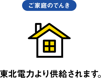 東北電力より供給されます。