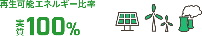 再生可能エネルギー比率 実質100%