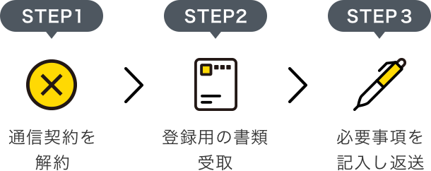 STEP1 通信契約を解約 STEP2 登録用の書類受取 STEP3 必要事項を記入し返送