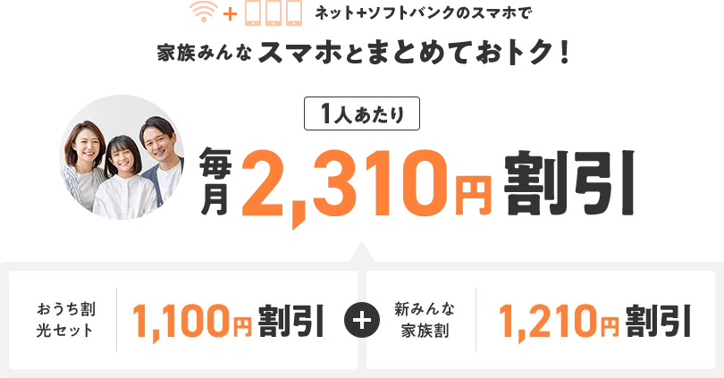 ネット+ソフトバンクのスマホで家族みんなスマホとまとめておトク!1人当たり毎月2,310円割引 おうち割光セット 1,100円割引 + 新みんな家族割 1,210円割引