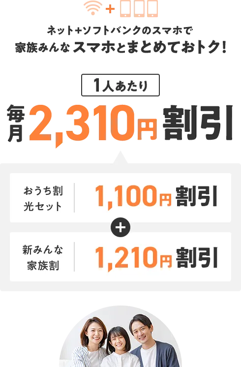 ネット+ソフトバンクのスマホで家族みんなスマホとまとめておトク!1人当たり毎月2,310円割引 おうち割光セット 1,100円割引 + 新みんな家族割 1,210円割引