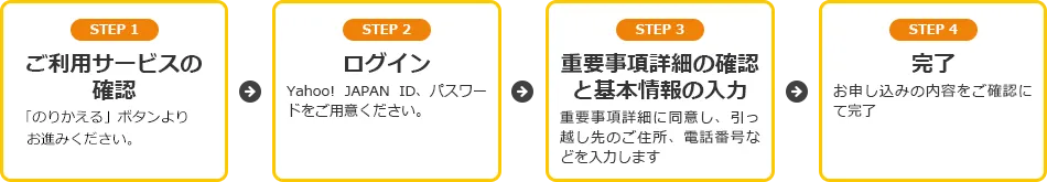 STEP1 「のりかえる」ボタンよりお進みください。STEP2 ログイン Yahoo! JAPAN ID、パスワードをご用意ください。STEP3 重要事項詳細の確認と基本情報の入力 重要事項詳細に同意し、引っ越し先のご住所、電話番号などを入力します STEP4 完了 お申し込みの内容をご確認にて完了