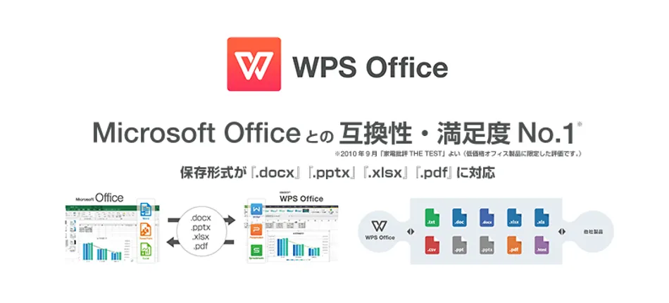 Microsoft Officeとの互換性 ・満足度No.1※1 保存形式が「.docx」「.pptx」「.xlsx」に対応