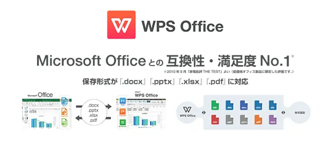 Microsoft Officeとの互換性 ・満足度No.1※1 保存形式が「.docx」「.pptx」「.xlsx」に対応