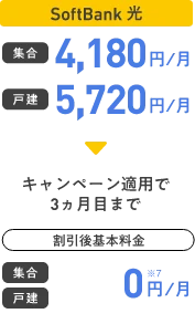 SoftBank 光 集合 4,180円／月 戸建 5,720円／月 キャンペーン適用で3ヵ月目まで 割引後基本料金 集合 戸建 0円／月