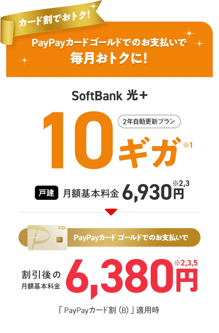 カード割でおトク！ PayPayカードゴールドでのお支払いで毎月おトクに！ SoftBank 光＋ 10ギガ※1 2年自動更新プラン 戸建 月額基本料金 6,930円※2,3 PayPayカードゴールドでのお支払いで割引後の月額基本料金 6,380円※2,3,5 「PayPayカード割（B）」適用時