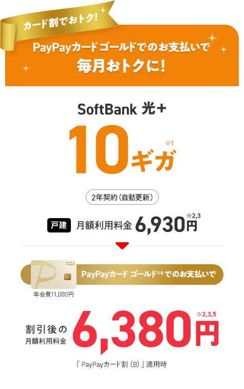 カード割でおトク！ PayPayカードゴールドでのお支払いで毎月おトクに！ SoftBank 光＋ 10ギガ※1 2年契約（自動更新）戸建 月額利用料金 6,930円※2,3  年間費11,000円 PayPayカードゴールド※6 でのお支払いで割引後の月額利用料金 6,380円※2,3,5 「PayPayカード割（B）」適用時