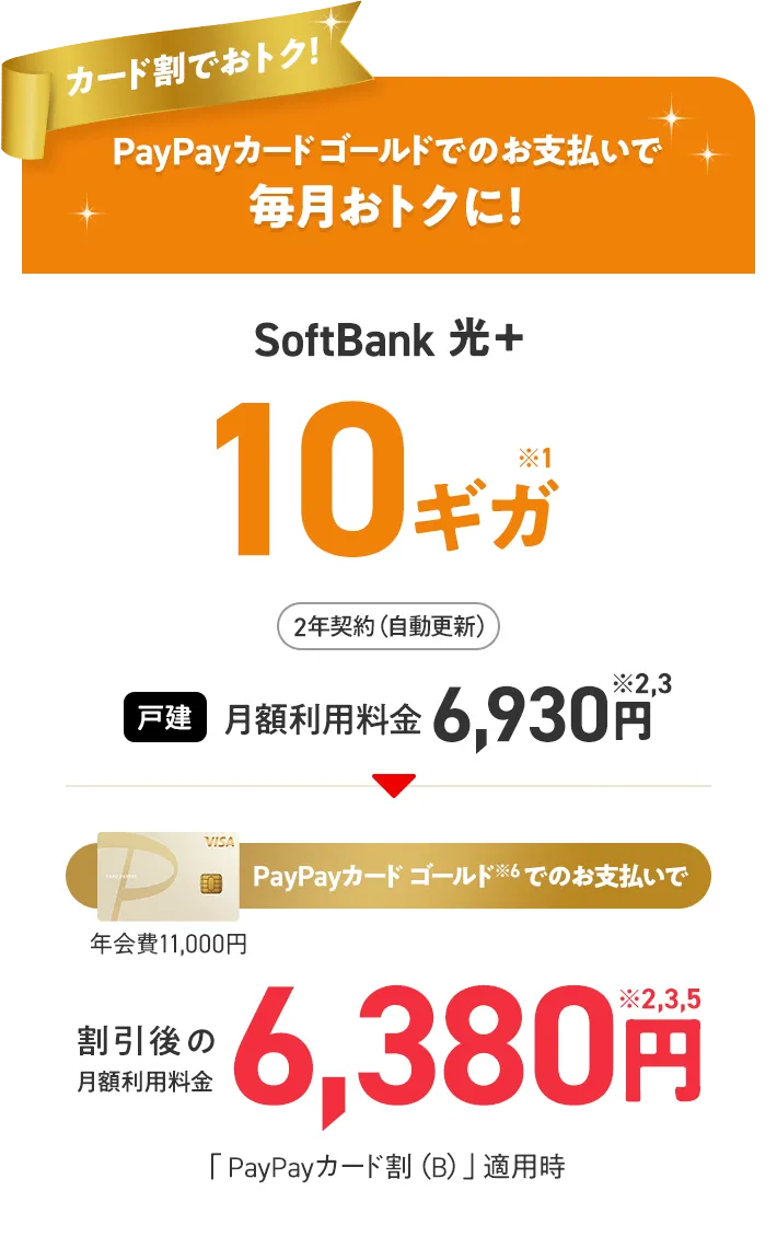 カード割でおトク！ PayPayカードゴールドでのお支払いで毎月おトクに！ SoftBank 光＋ 10ギガ※1 2年契約（自動更新）戸建 月額利用料金 6,930円※2,3  年間費11,000円 PayPayカードゴールド※6 でのお支払いで割引後の月額利用料金 6,380円※2,3,5 「PayPayカード割（B）」適用時