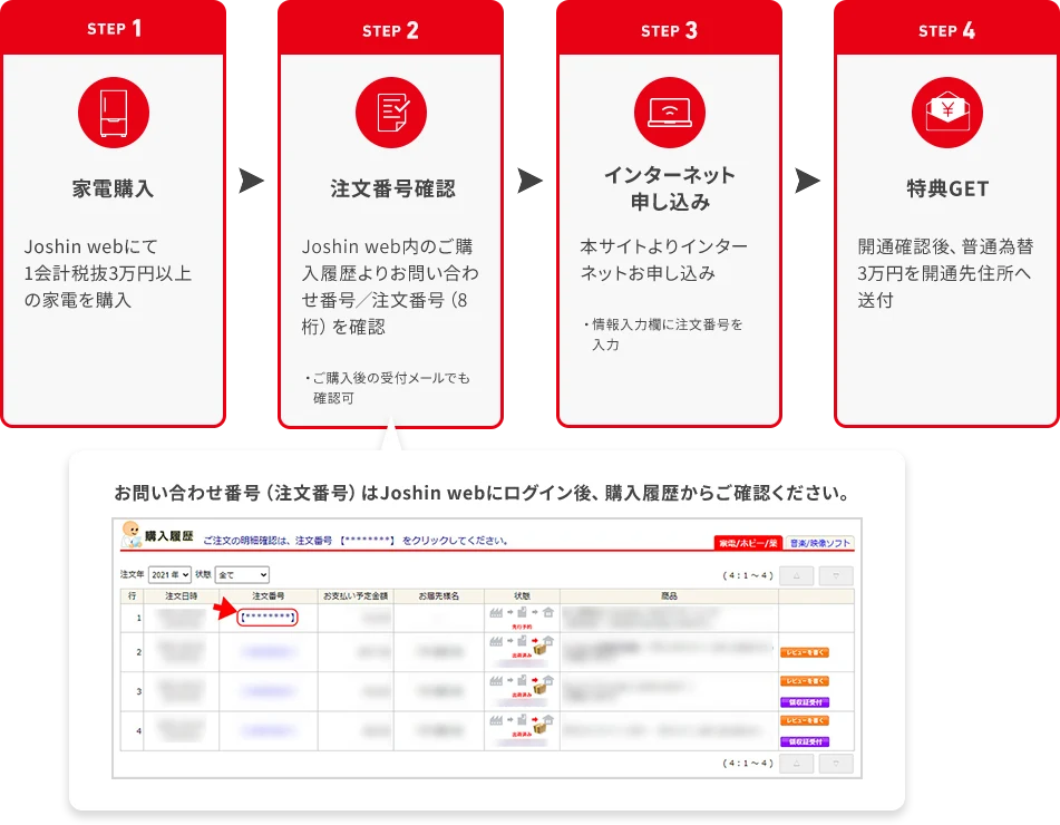 STEP 1 家電購入 Joshin webにて1会計税抜3万円以上の家電を購入 STEP 2 注文番号確認 Joshin web内のご購入履歴よりお問い合せ番号／注文番号（8桁）を確認 ・ご購入後の受付メールでも確認可 お問い合わせ番号（注文番号）はJoshin webにログイン後、購入履歴からご確認ください。 STEP 3 インターネット申し込み 本サイトよりインターネットお申し込み ・情報入力欄に注文番号を入力 STEP 4 特典GET 開通確認後、普通為替3万円を開通先住所へ送付