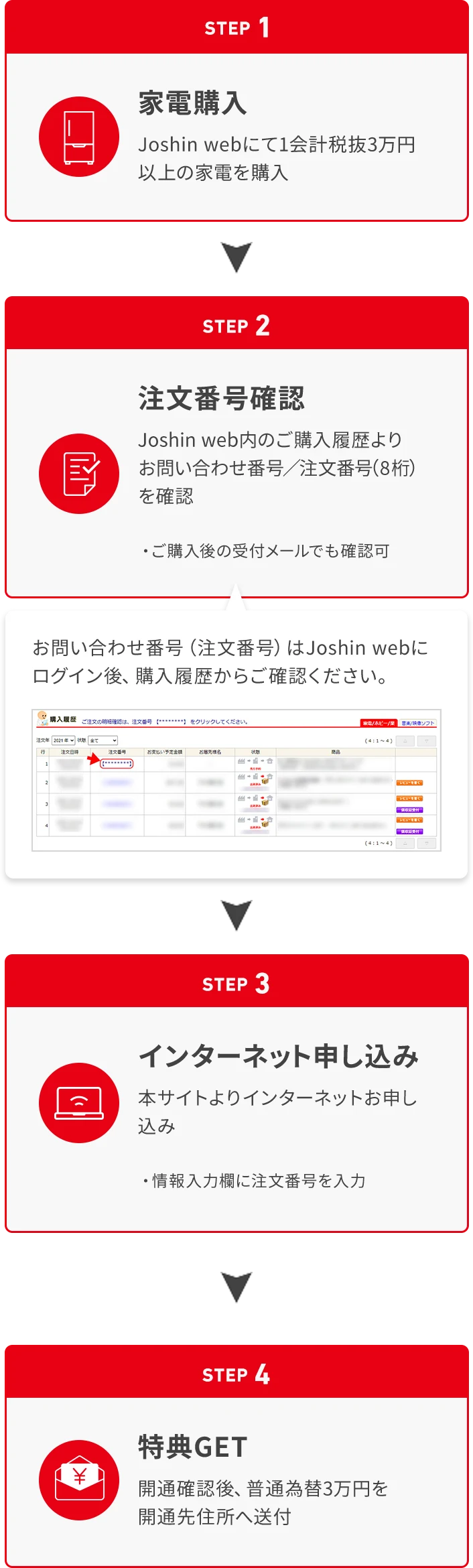 STEP 1 家電購入 Joshin webにて1会計税抜3万円以上の家電を購入 STEP 2 注文番号確認 Joshin web内のご購入履歴よりお問い合せ番号／注文番号（8桁）を確認 ・ご購入後の受付メールでも確認可 お問い合わせ番号（注文番号）はJoshin webにログイン後、購入履歴からご確認ください。 STEP 3 インターネット申し込み 本サイトよりインターネットお申し込み ・情報入力欄に注文番号を入力 STEP 4 特典GET 開通確認後、普通為替3万円を開通先住所へ送付