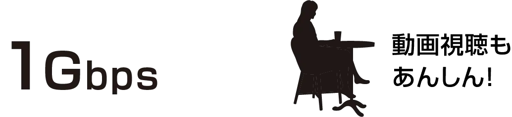 1Gbps 動画視聴もあんしん！
