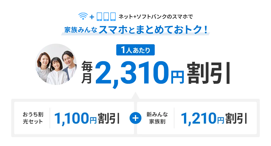 ネット+ソフトバンクのスマホで家族みんなスマホとまとめておトク！ 1人あたり毎月2,310円割引 おうち割光セット 1,100円割引+新みんな家族割 1,210円割引